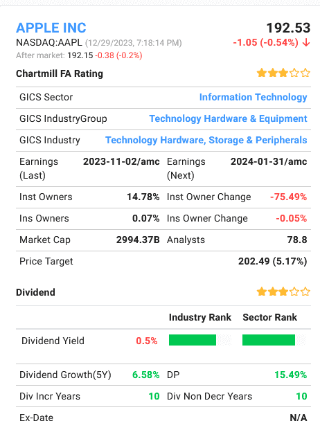 apple analysis overall 2024