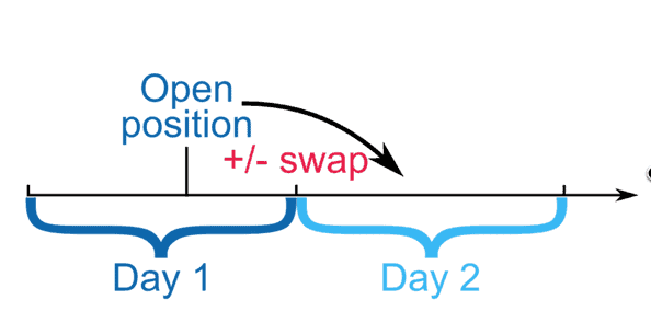 forex swap example