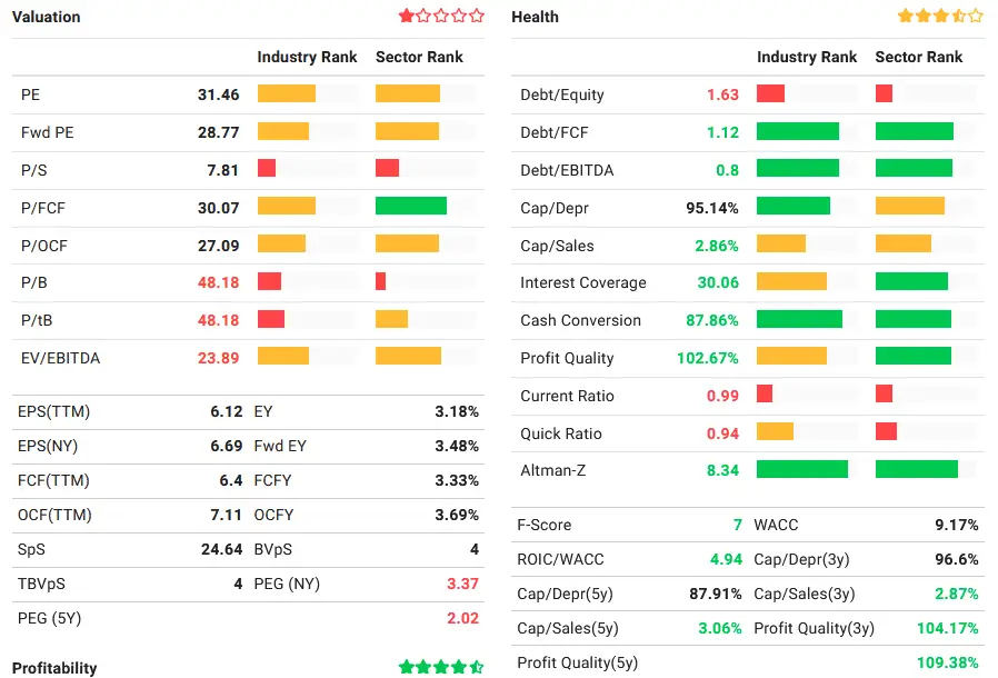 valuation apple