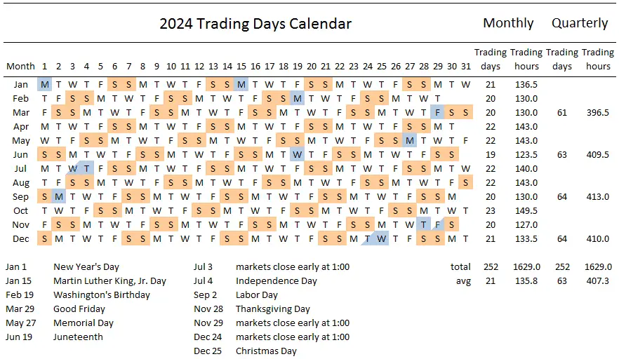 2024-trading-days-calendar