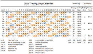 How Many Forex Trading Days in a Year 2024? – Forex Education
