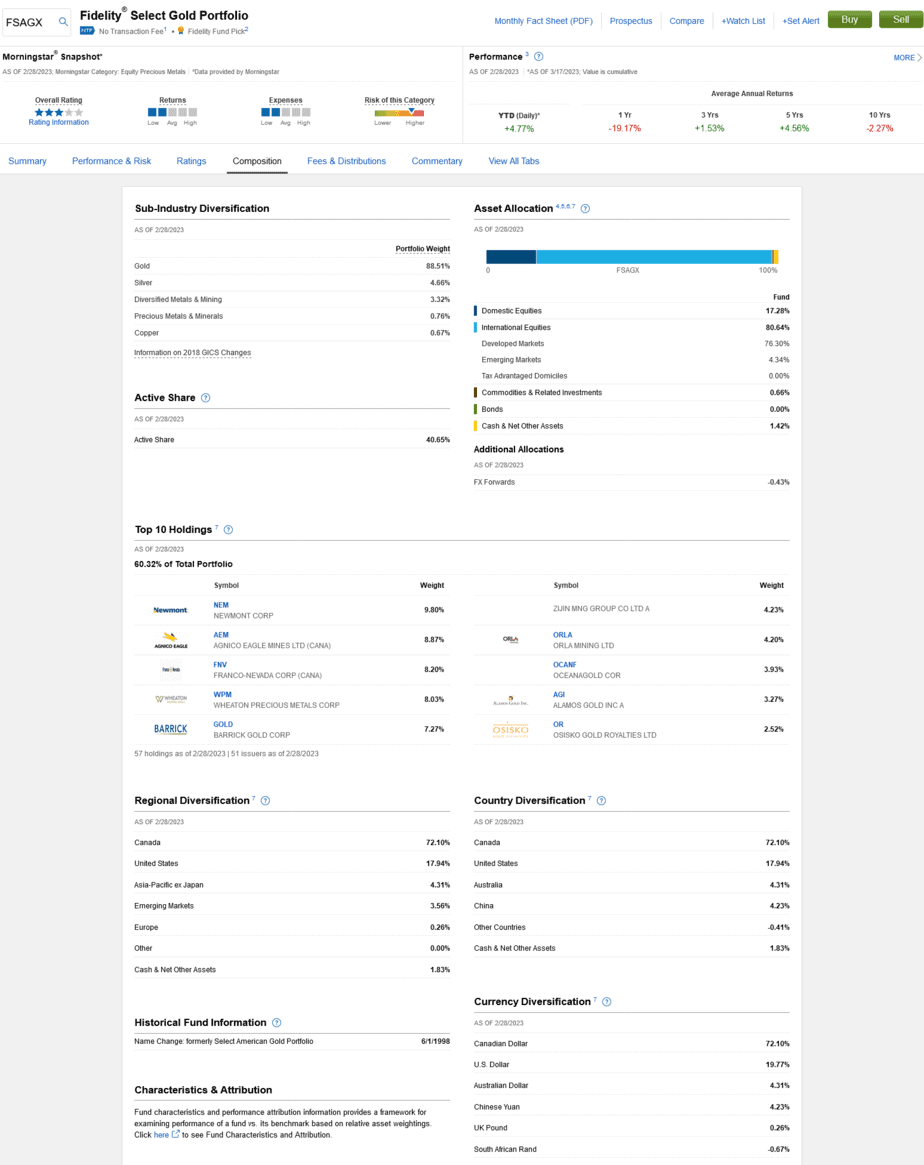 Fidelity precious metals fund FSAGX analysis