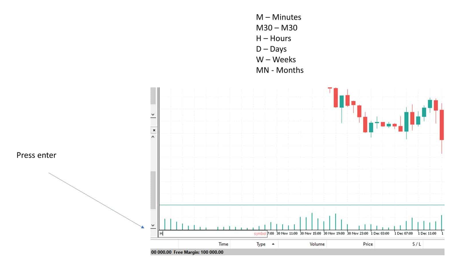 How to Change TimeFrames on MetaTrader using enter command