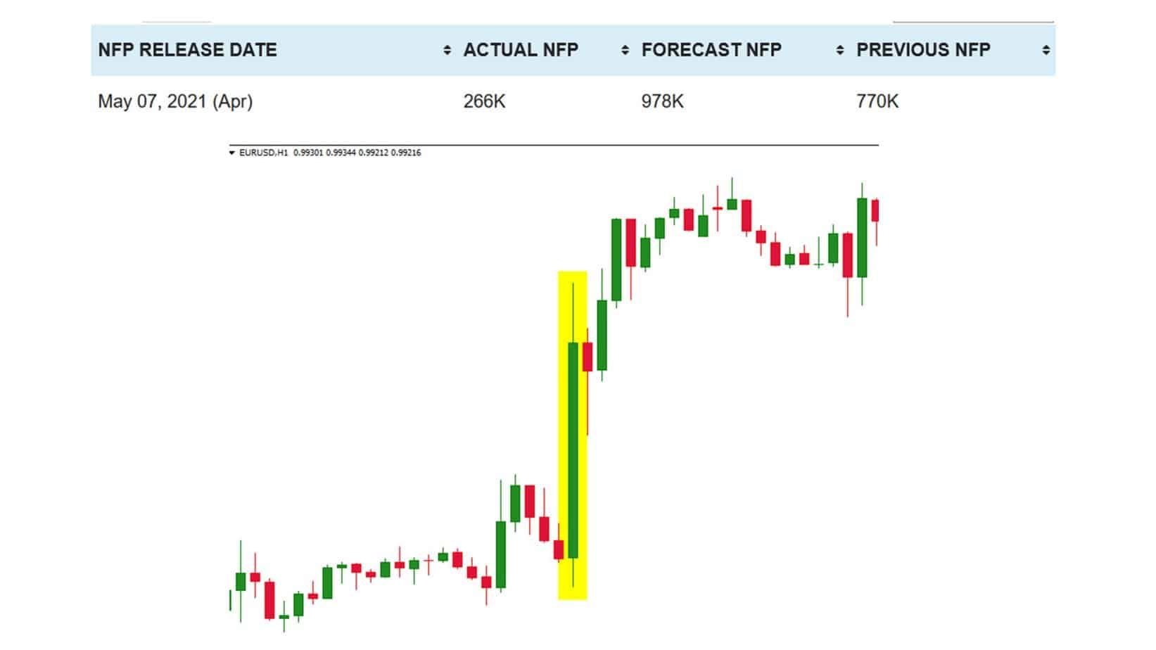 NFP bounce example