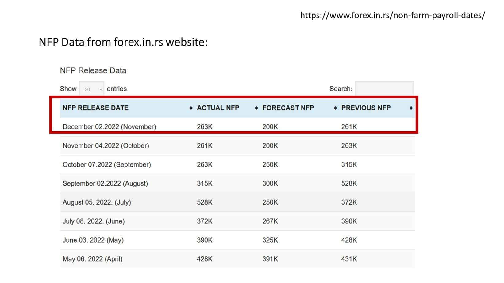 NFP on forex.in.rs