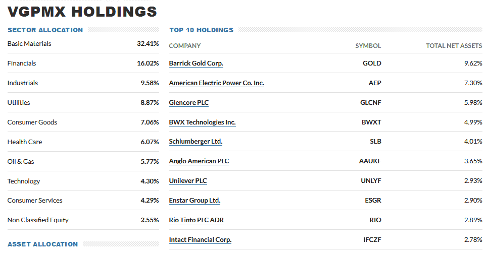 VGPMX ETF Vangard metals