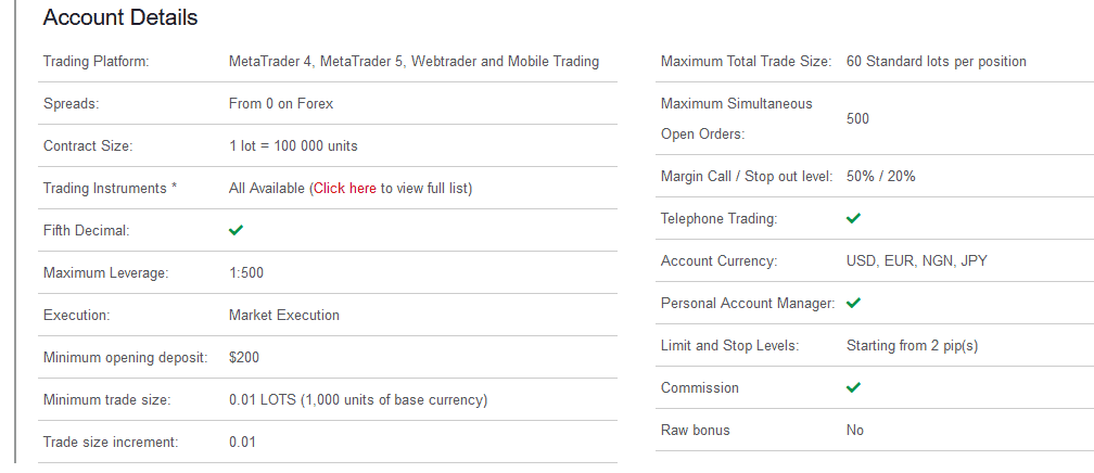 HFM zero spread account