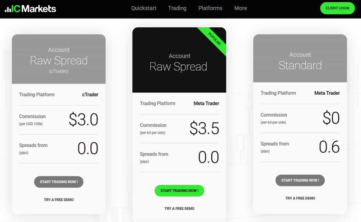 IC Markets zero spread - ras spread account