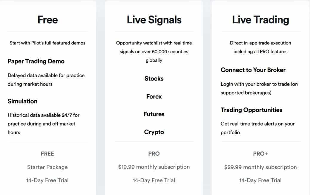 Pilot trading price