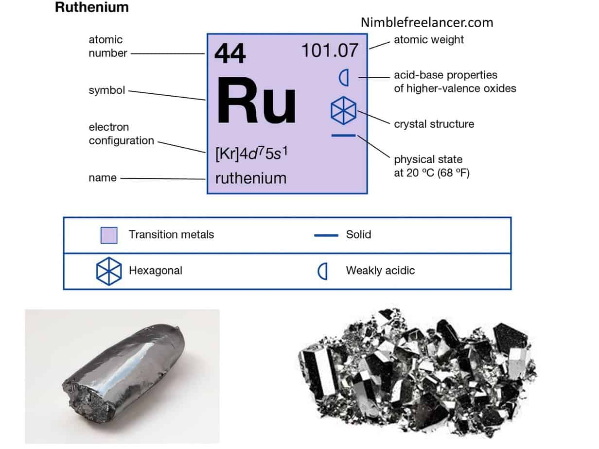 ruthenium precious metal