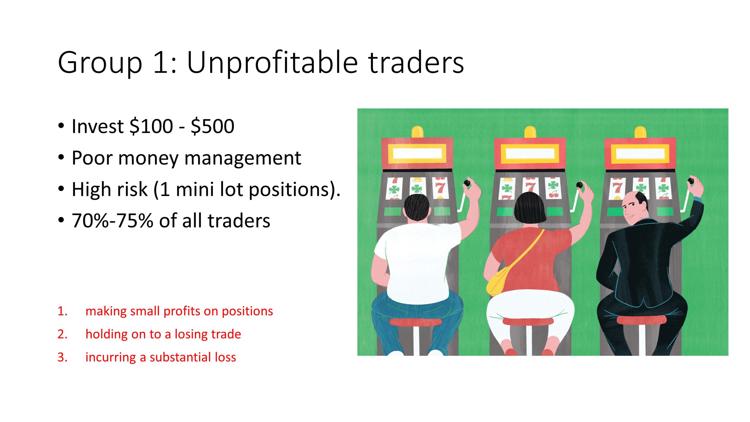 Unprofitable traders