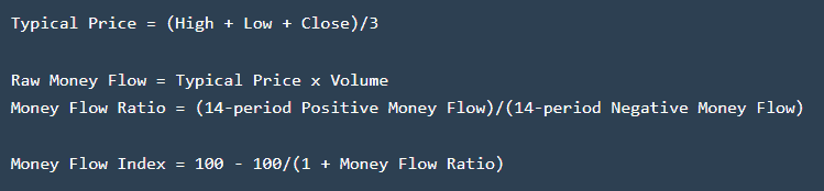 MFI calculation steps