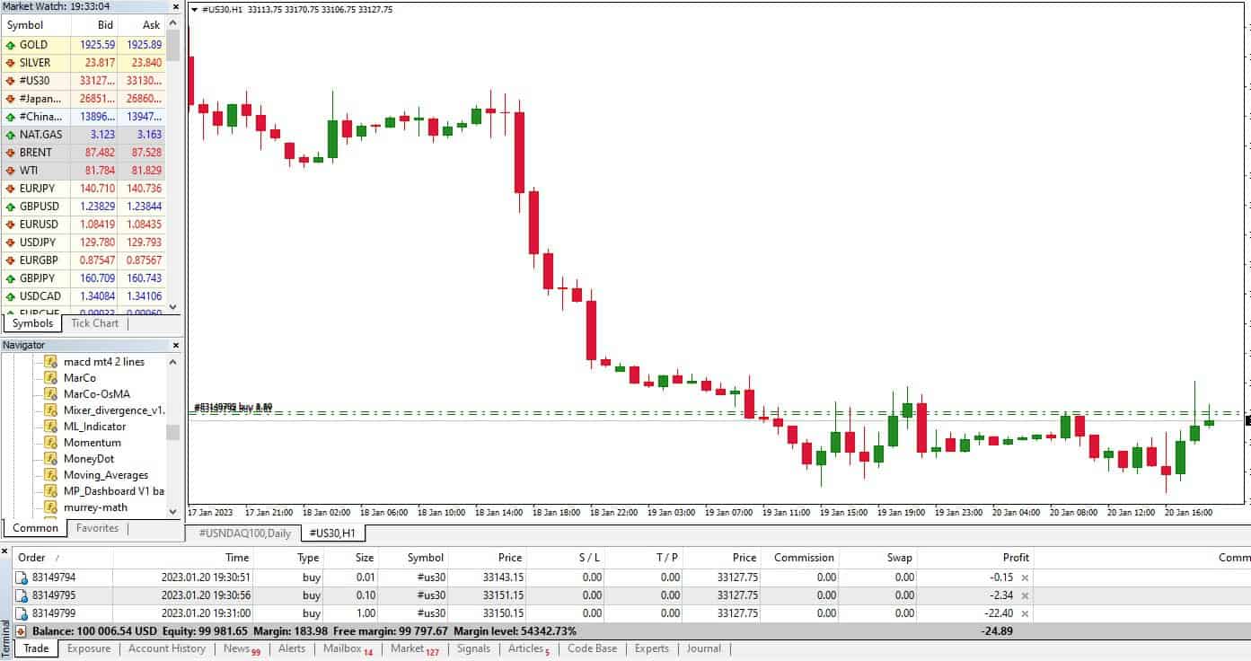 US30 trading in MT4