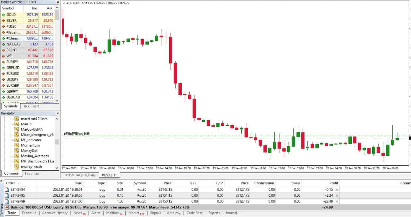 US30 trading in MT4