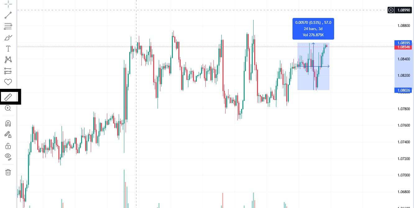 calculate pips on Trading view high and low price