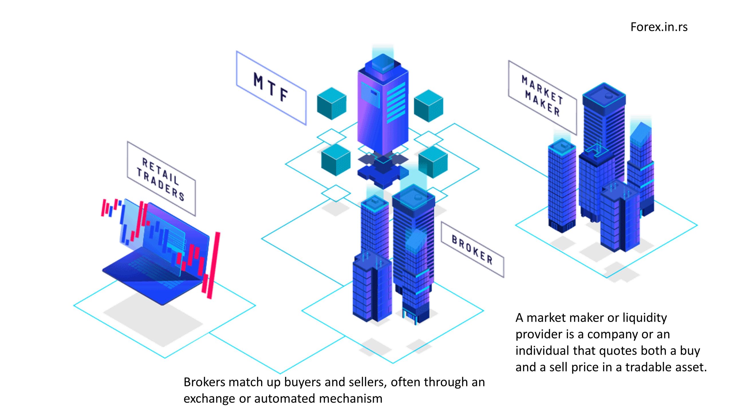 forex market outlook flowchart