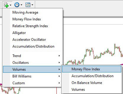how to add MFI indicator in MT4