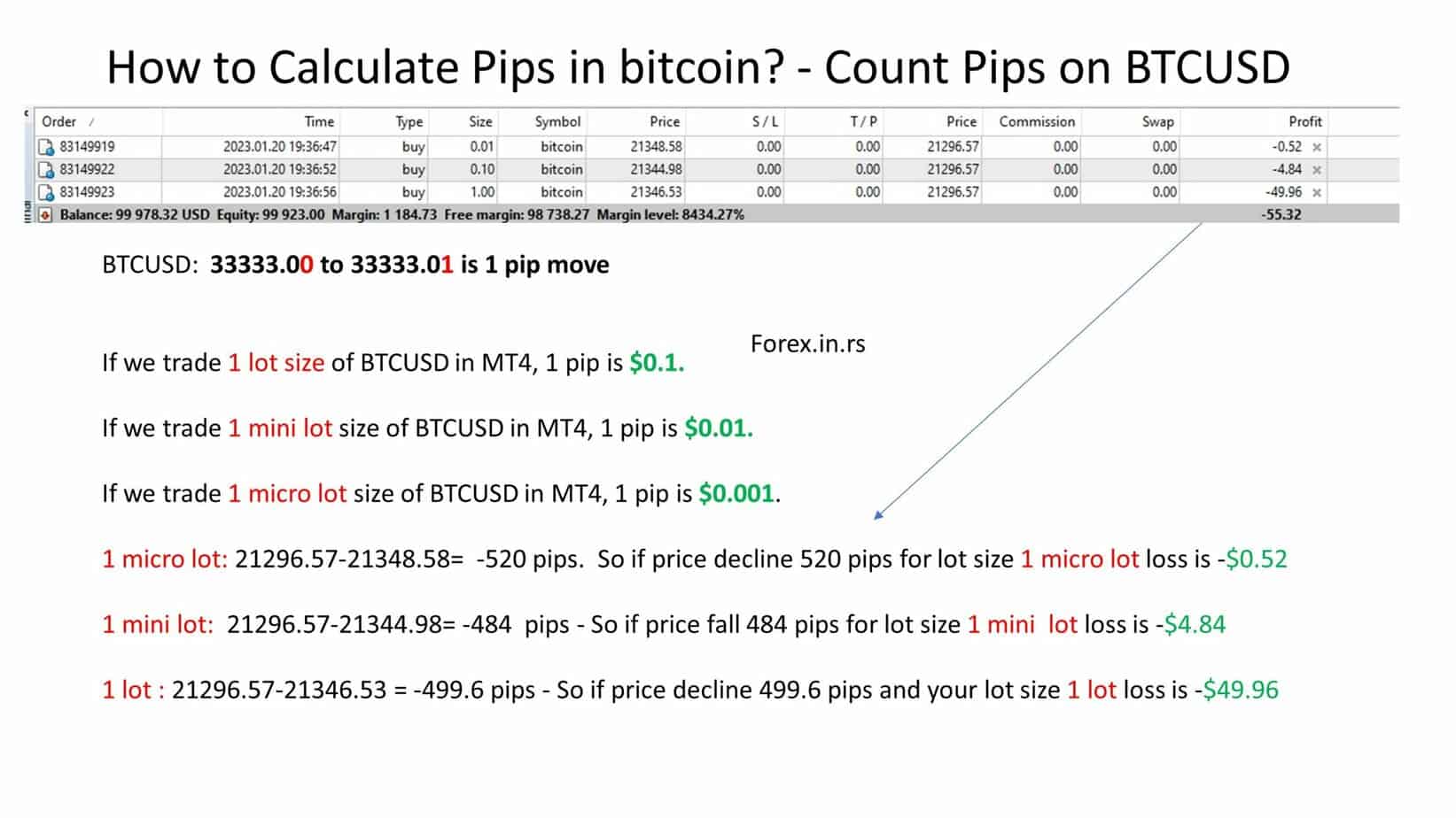 how to calculate bitcoin pips