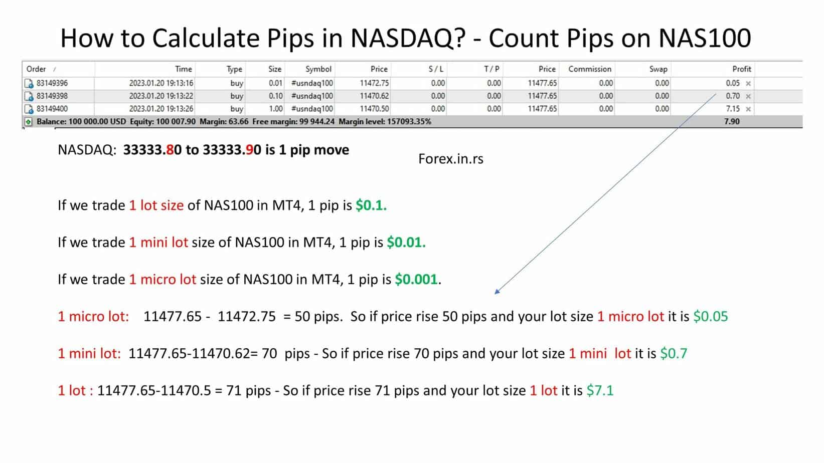 how to calculate nas100 pips