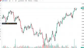 how to calculate pips on TradingView using measure