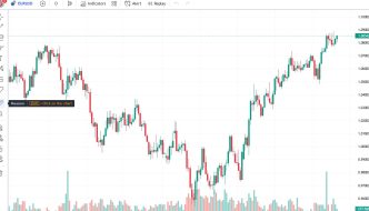 how to calculate pips on TradingView using measure