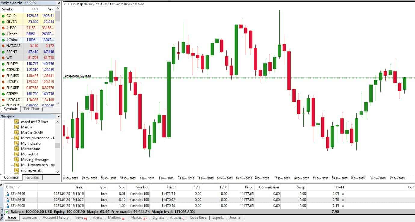 nas100 trading in MT4