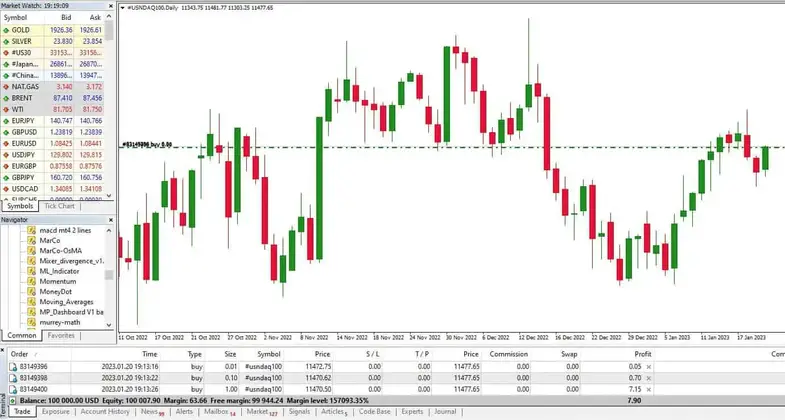 nas100 trading in MT4