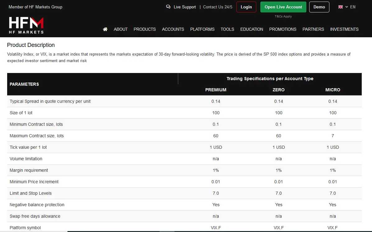 HF Markets VIX product for traders on HFM website