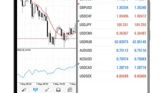 HF Markets broker 5 digits on chart