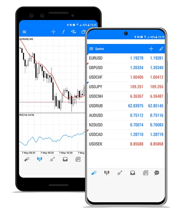 HF Markets broker 5 digits on chart