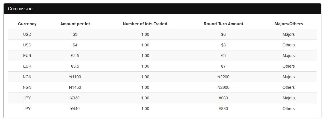 HF markets ECN account zero spread commission