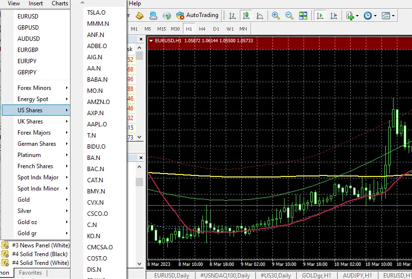 HF makrkets CFD stocks list on MT4 platform