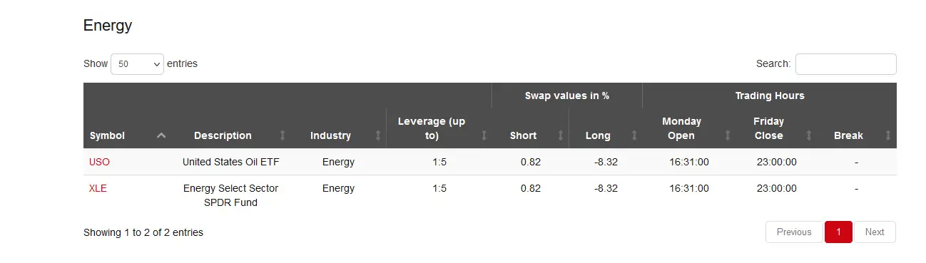 HF markets energy ETFs