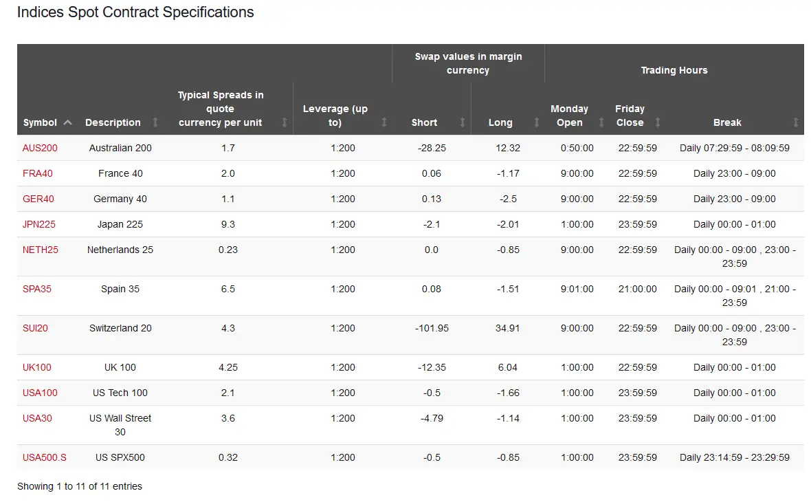 HF markets indices