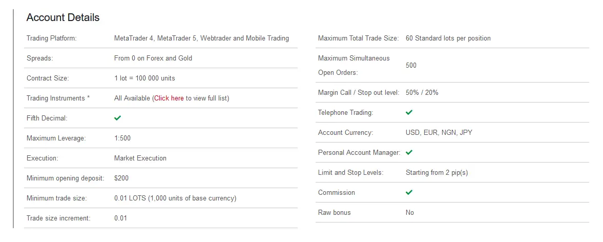 HFM ECN Zero spread account details