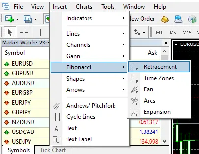 fibonacci indicator in HF markets Metatrader platform