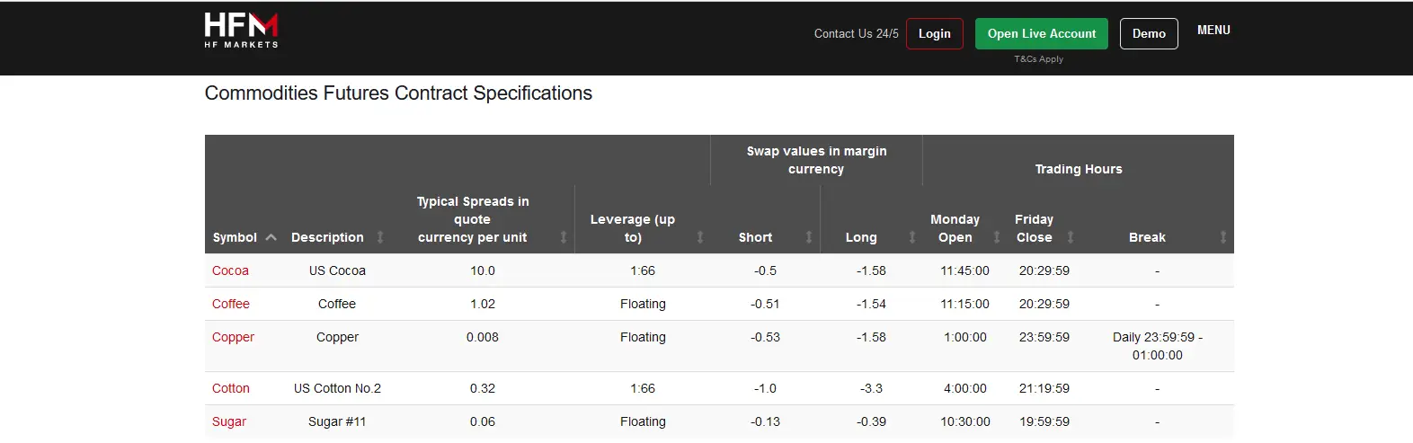 futures trading in HF Markets