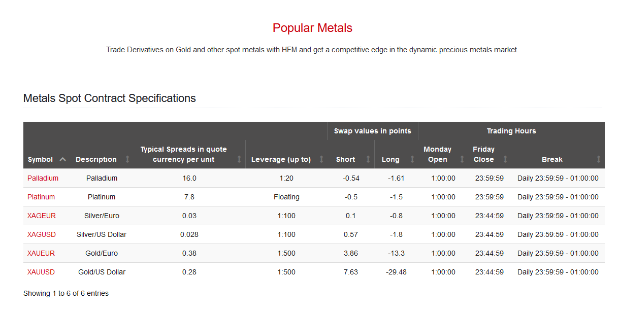 gold trading HF markets metals