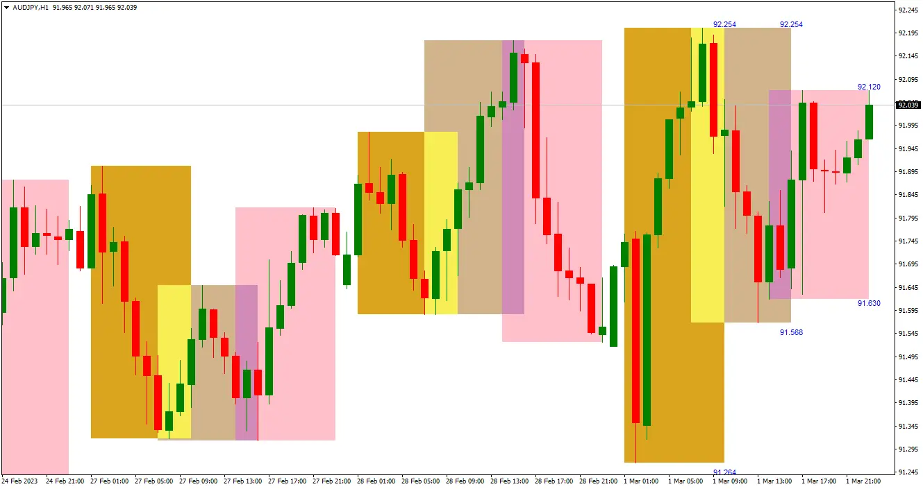 AUDJPYH1 trading by sessions overlap