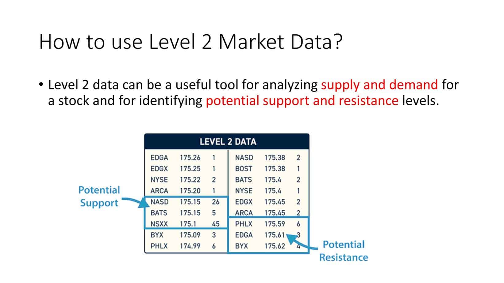 How to Use Level 2 Market Data