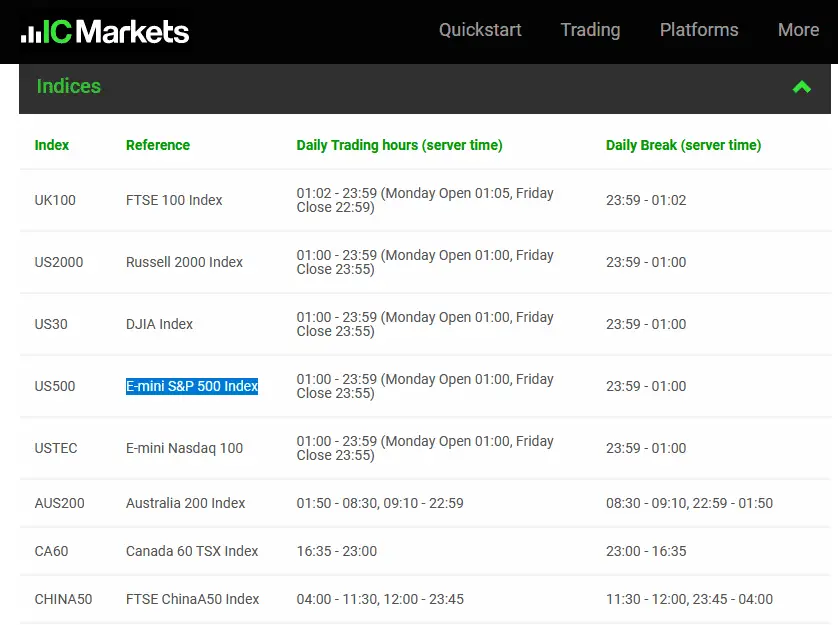 IC markets sxp500 trading hours