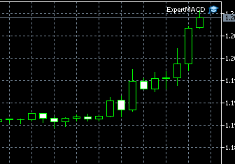 activated EA in MT5