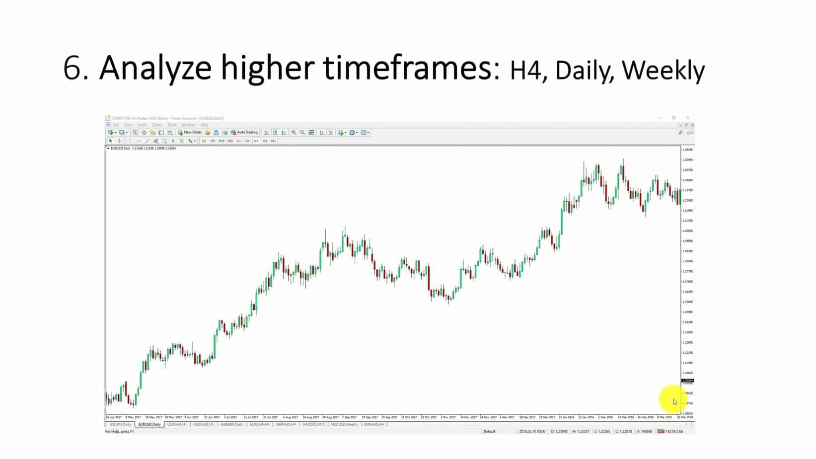 analyze higher time frames