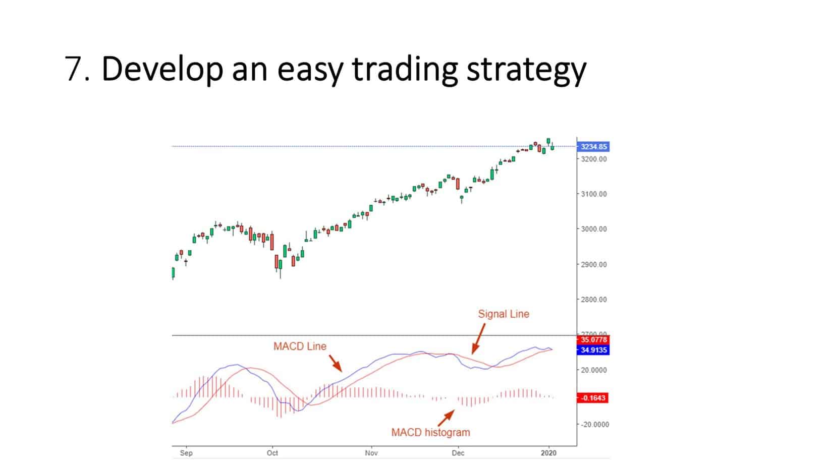 easy forex trading strategy one rule MACD cross