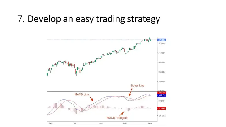 easy forex trading strategy one rule MACD cross