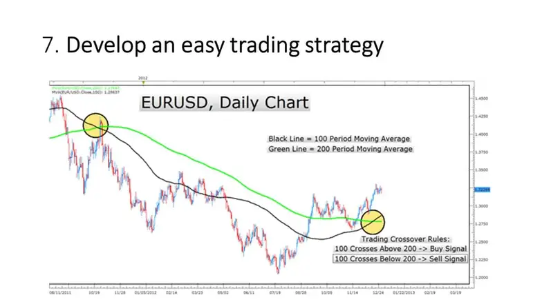 easy forex trading strategy one rule ma cross