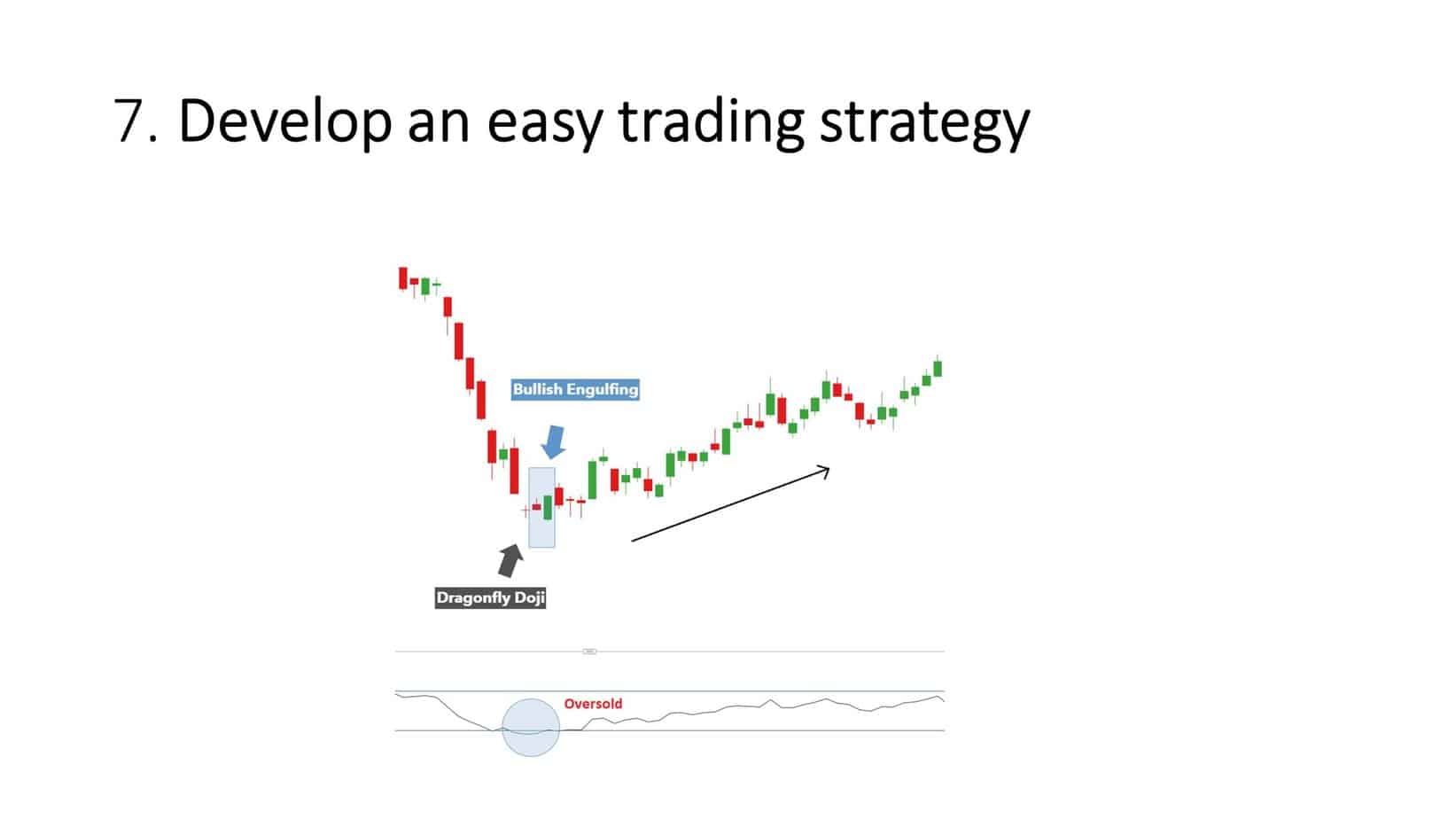 easy forex trading strategy one rule based on chart pattern 