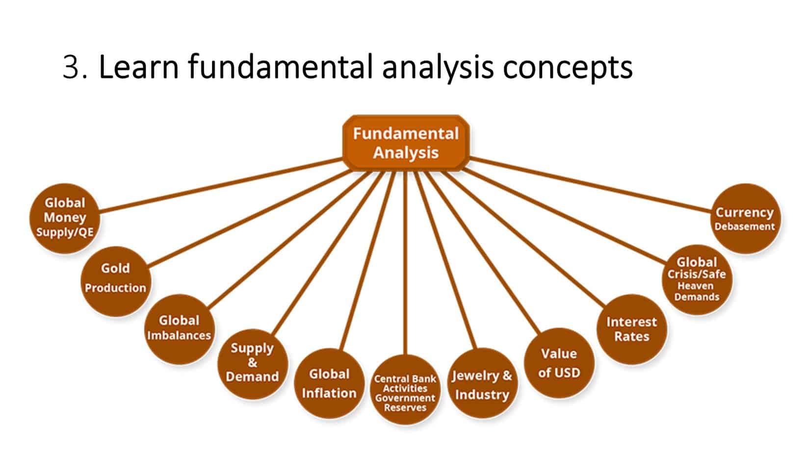 fundamental analysis for gold