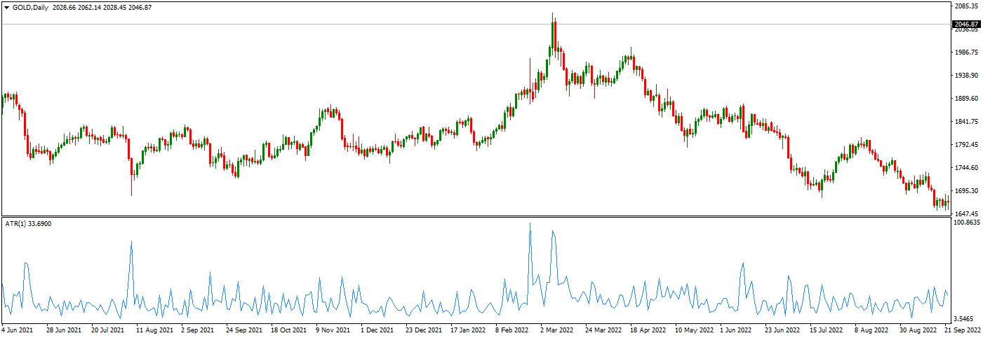 gold volatility 2023