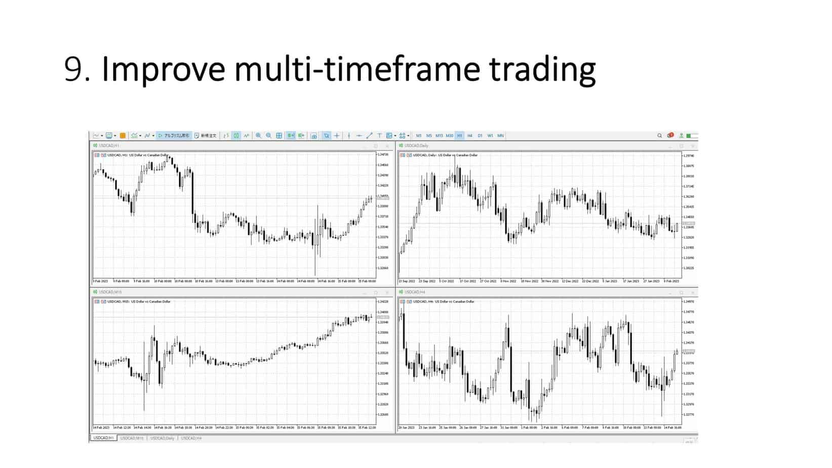 multi time frame trading